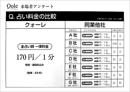 電話占いの料金比較