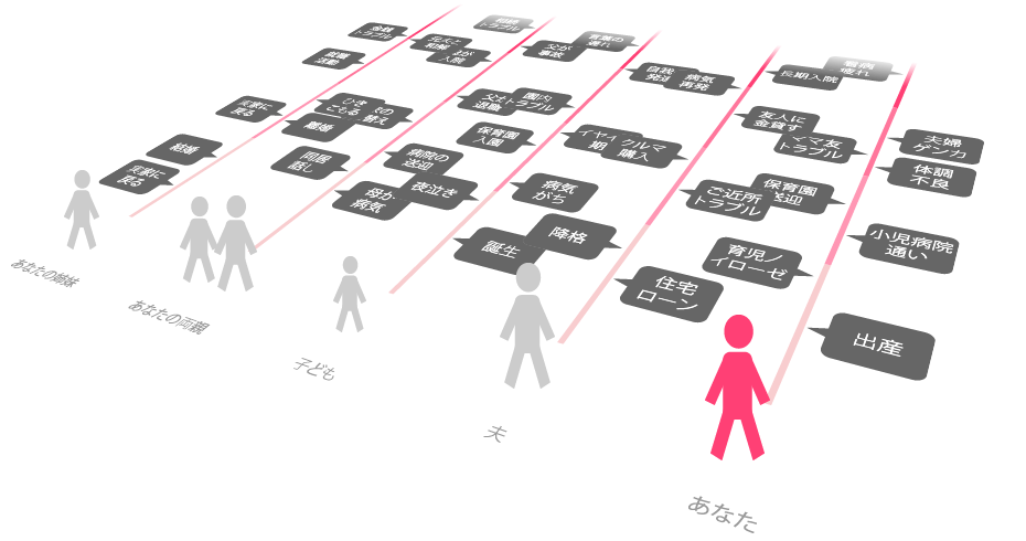 さまざまな家族シーンの悩み